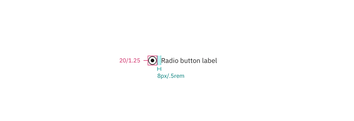 Structure and spacing measurements for a radio button